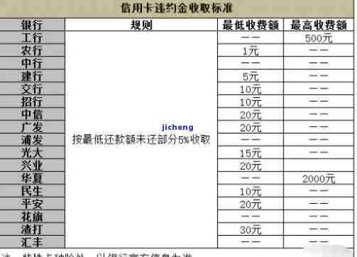 云南欠信用卡逾期-云南农村信用社信用卡逾期几天有利息