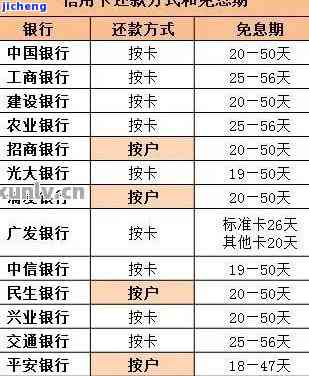 信用卡逾期费率及利息计算：逾期一天1万本金，费率多少？