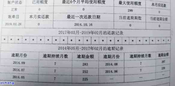 信用卡逾期34天会上征信吗，信用卡逾期34天是否会影响您的征信记录？