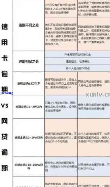 信用卡逾期34天会上征信吗，信用卡逾期34天是否会影响您的征信记录？