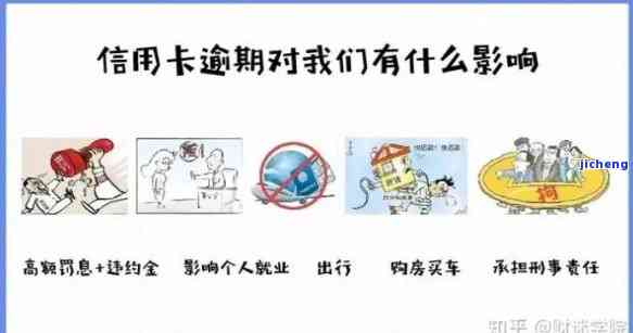 信用卡35万逾期利息多少？重要提示！