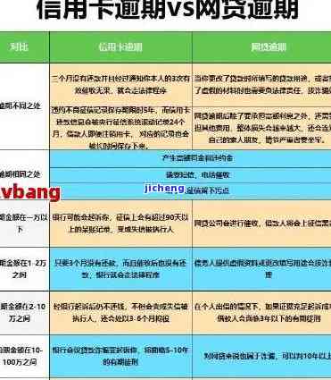 信用卡35万逾期会怎样，信用卡逾期35万：可能面临的后果和解决方法