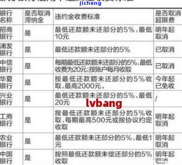 信用卡逾期滞纳经过怎么写，信用卡逾期滞纳金：处理方式及影响详解