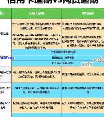 信用卡逾期滞纳经过怎么写，信用卡逾期滞纳金：处理方式及影响详解