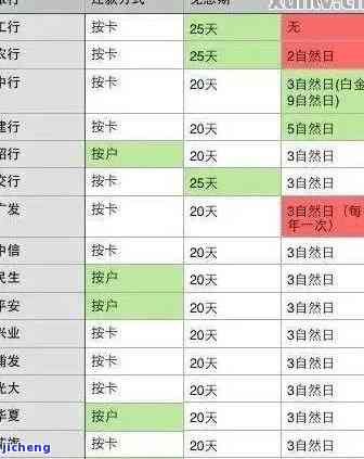 信用卡逾期滞纳金：计算方法及罚息说明