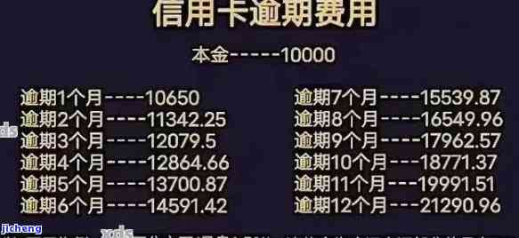 信用卡滞纳金违约金，警惕！信用卡逾期将面临滞纳金和违约金双重罚款