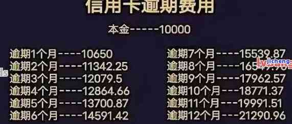 信用卡逾期找法务公司要多少手续费？详解相关费用及计算方式