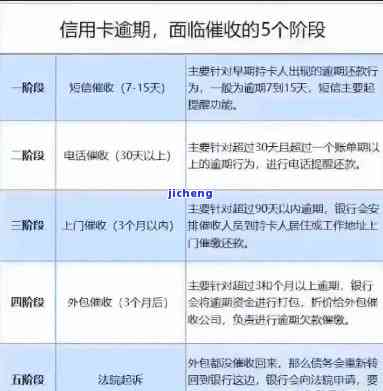 信用卡逾期找法务协商多少钱，信用卡逾期协商还款：法务介入的费用如何计算？