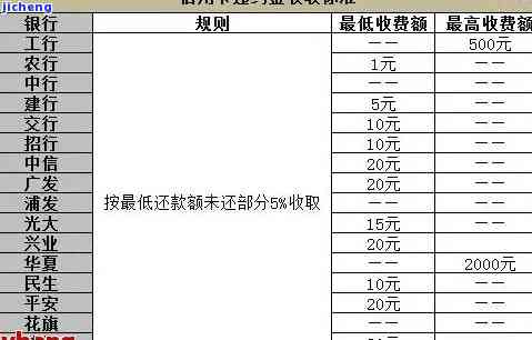 服刑后信用卡逾期上征信怎么办，信用卡逾期服刑后如何处理征信问题？