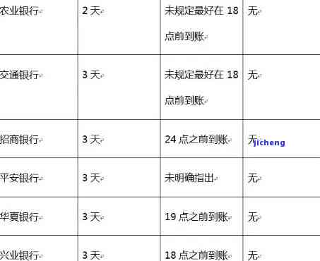 信用卡账单要逾期-信用卡账单要逾期多久