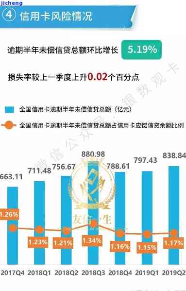 了解信用卡逾期公告：内容、形式及重要信息