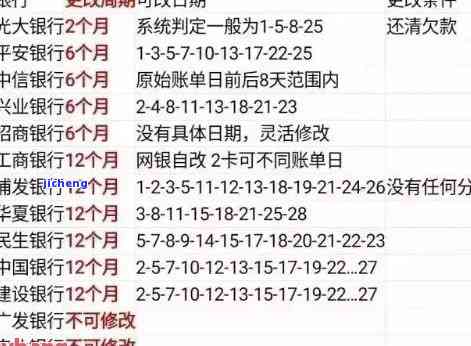 信用卡逾期可以多久工作日，信用卡逾期：最长可拖欠多少个工作日？