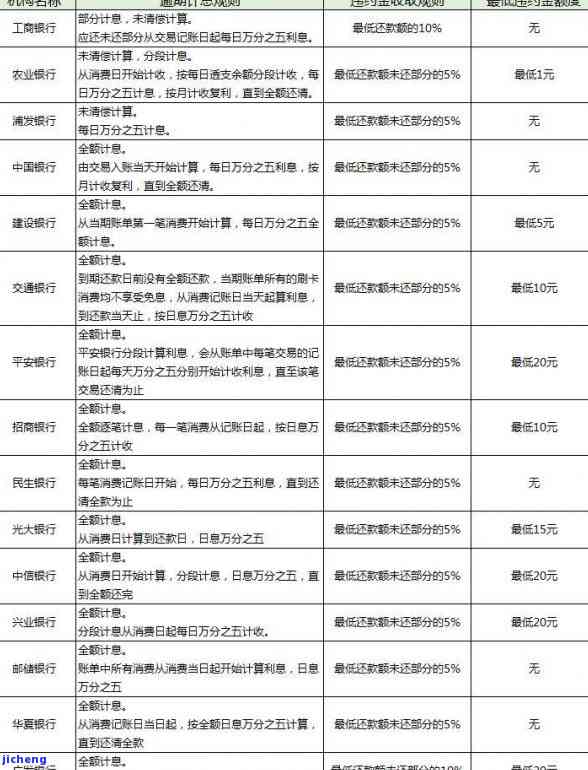 信用卡逾期量刑标准是按本金还是罚息，信用卡逾期量刑标准：是以本金还是罚息为主要依据？