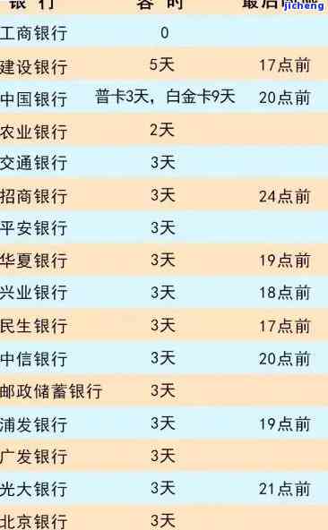 信用卡逾期33天怎么办，信用卡逾期33天，如何处理？