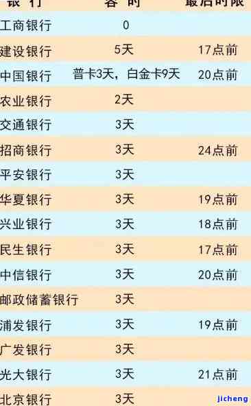 信用卡逾期33天-信用卡逾期33天有多严重