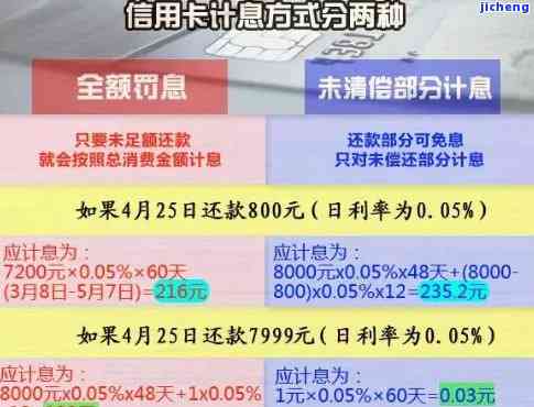 信用卡逾期扣几次利息，信用卡逾期还款：利息扣除次数的计算方法