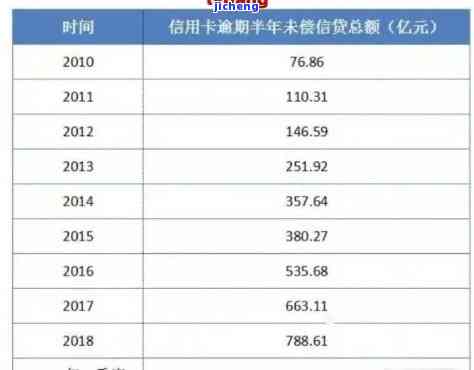 2020年信用卡逾期多少，2020年信用卡逾期情况分析报告