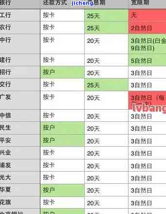 如何计算信用卡逾期天数？详细步骤与公式解析