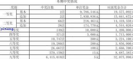 信用卡逾期65元如何处理？详细步骤在此！