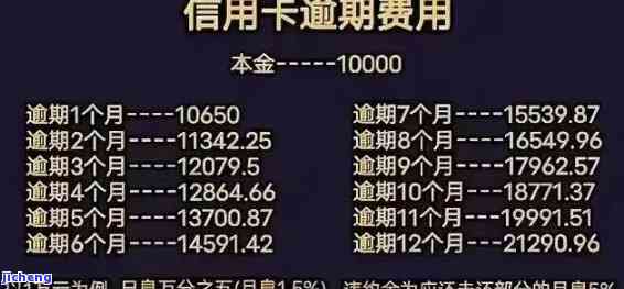 欠信用卡一万逾期两年还多少，信用卡欠款一万元，逾期两年后应偿还多少钱？