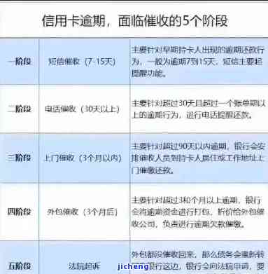 信用卡逾期委托方是否可以不理？欠款被委托人上门催收会如何？银行真的会委托律师追讨欠款吗？