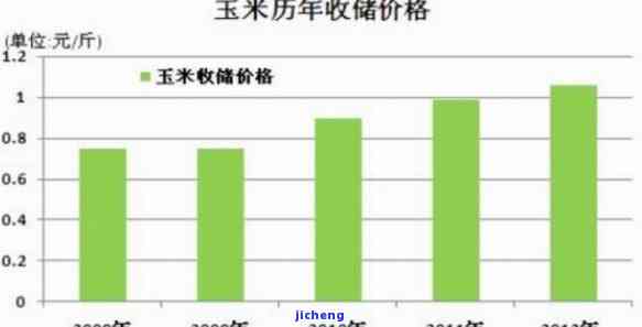 探究通货膨胀对玉米价格及市场作用的深度分析