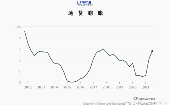 全面解析：通货膨胀率带来的作用及其结果