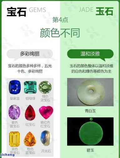 深入解析：宝石与玉石的价格区别在哪里？