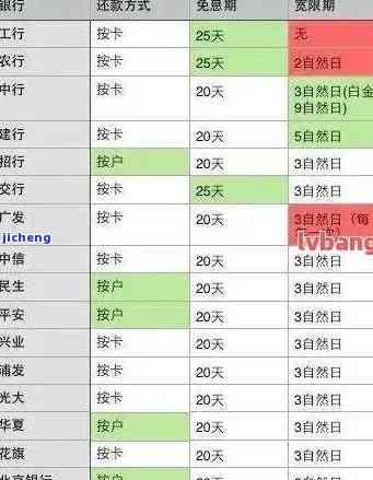 2021年信用卡逾期立案新标准，2021年信用卡逾期立案标准公布，逾期行为将受到更严的法律制裁！