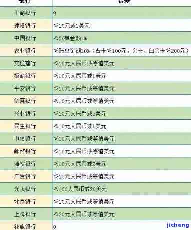 如何查询农行信用卡逾期情况？