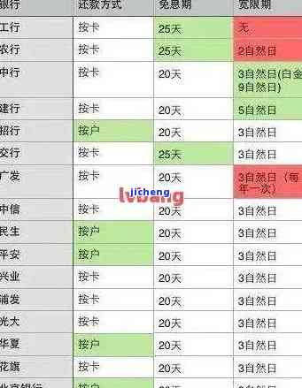 信用卡逾期但还了最低还款，信用卡逾期：如何通过偿还最低还款额来避免进一步的罚款和影响信用记录？