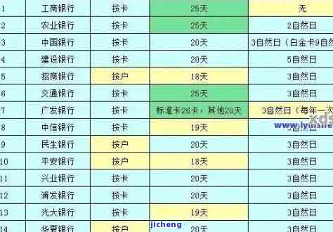 信用卡逾期三百块-信用卡逾期三百块上征信