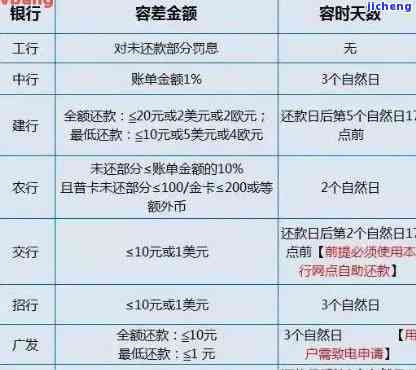 如果是信用卡诈骗多少钱判一年，信用卡诈骗罪：金额达到多少可以判处一年刑期？