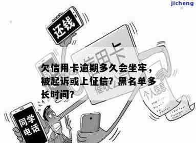 信用卡逾期几次会被起诉？逾期多久会上黑名单？