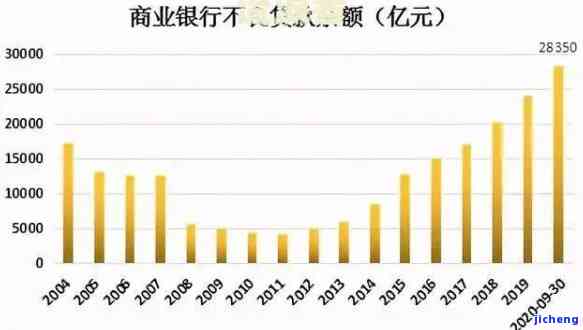 2020年信用卡逾期人数激增：逾期现象严重