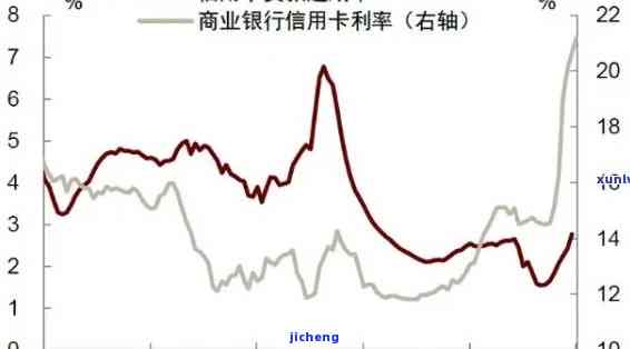 信用卡逾期率攀升-信用卡逾期率攀升怎么算