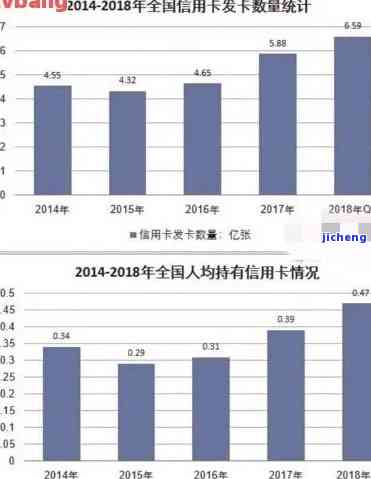 信用卡逾期率攀升-信用卡逾期率攀升怎么算