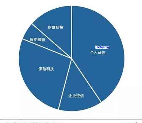 信用卡300元逾期10天，是否会影响征信？