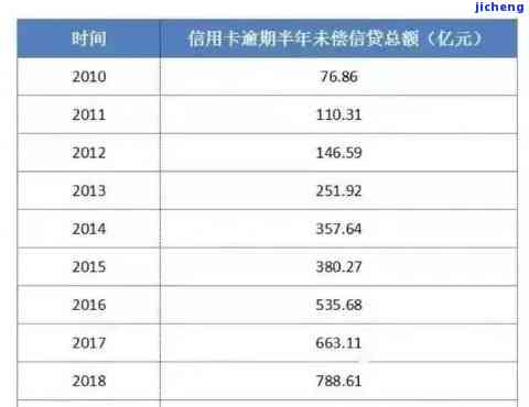 十几张信用卡逾期五十万：如何处理及后果分析