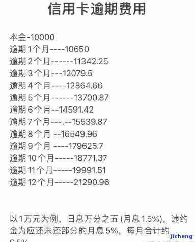 公务信用卡逾期利息计算方法详解