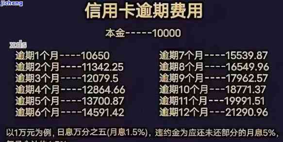 信用卡欠二百逾期-信用卡欠二百逾期会怎么样