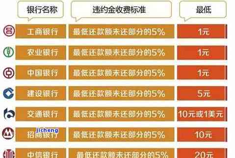 信用卡账单逾期了还清账单会一直有利息滞纳金吗，信用卡账单逾期后还款，是否还会产生持续的利息和滞纳金？