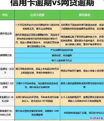 上海信用卡逾期案-上海信用卡逾期案件查询