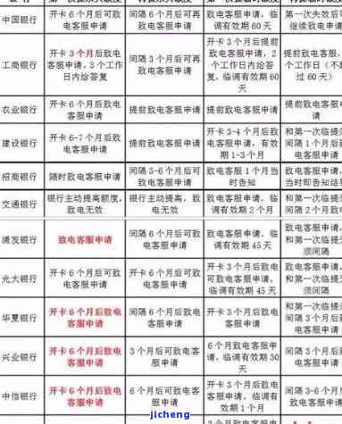 2022年信用卡逾期处理步骤详解及流程图