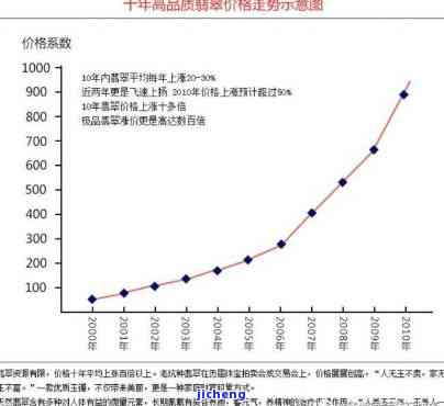 探讨翡翠价格走势：未来是不是上涨？