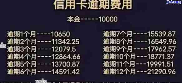 2021年信用卡逾期立案新标准公布：具体内容及金额围