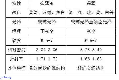 冰种翡翠密度与折射率-冰种翡翠密度与折射率的关系