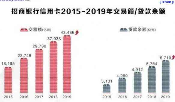 17年信用卡逾期-17年信用卡逾期2023现在可以贷款么吗