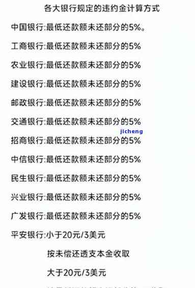 信用卡逾期利率，深入了解信用卡逾期利率：影响、计算和避免逾期的策略