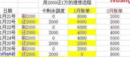 欠信用卡利息会一直涨吗，信用卡欠款利息是否会持续增长？你需要了解的关键信息